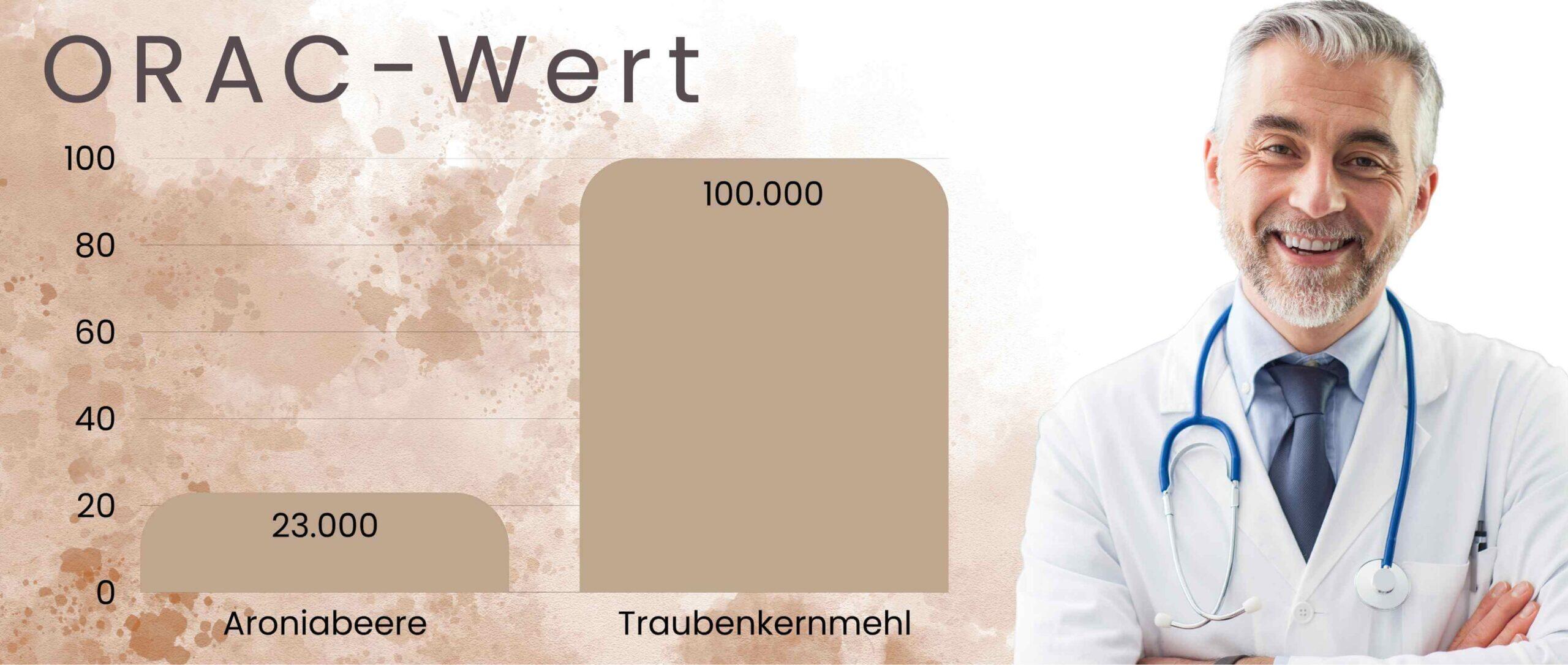 Traubenkernmehl,Traubenkernmehl Wirkung,Traubenkernmehl OPC,Traubenkernmehl gesund,OPC Traubenkernmehl